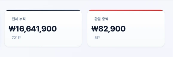 누적 매출 1,664만 원 결제 대시보드 증빙