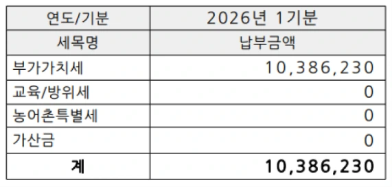 국세청 2026년 1기분 부가가치세 납부금액 10,386,230원 영수증