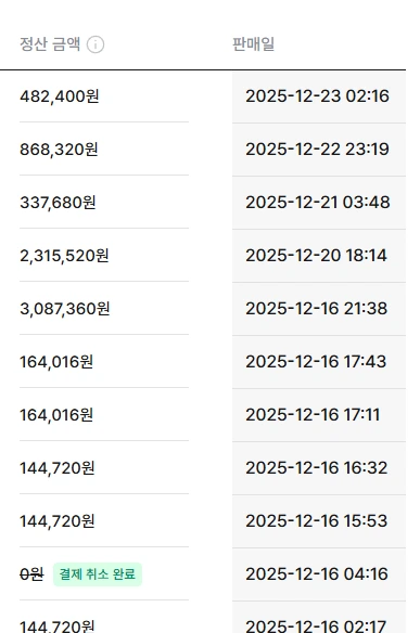 스레드 수익 정산 금액과 판매일 내역 미리보기